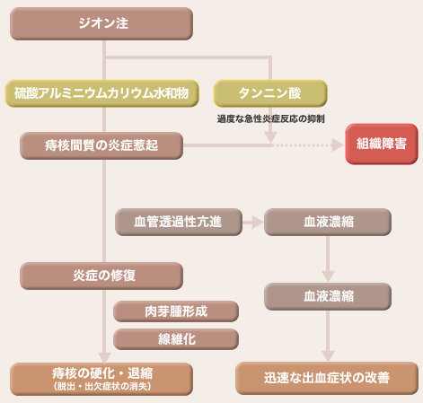 図1